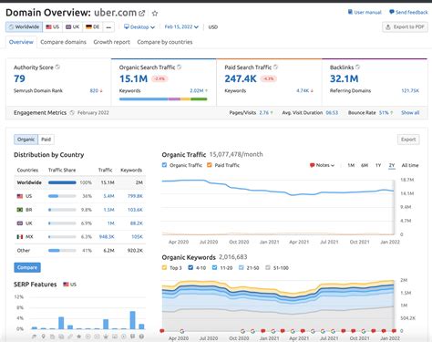 www semrush com blog|Features .